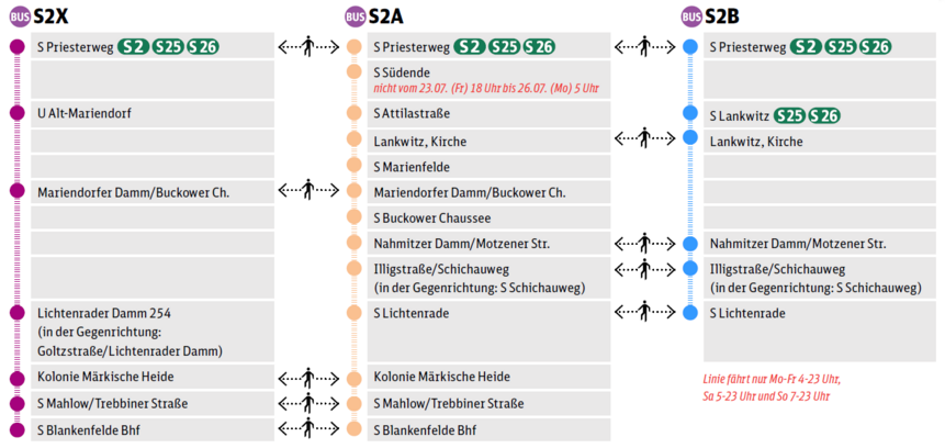 Schema mit Ersatzverkehrsbuslinien für die südliche S2