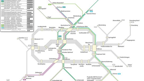 Linien des Teilnetz Nord-Süd (Los 1)