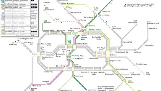 Linien des Teilnetz Nord-Süd (Los 1)