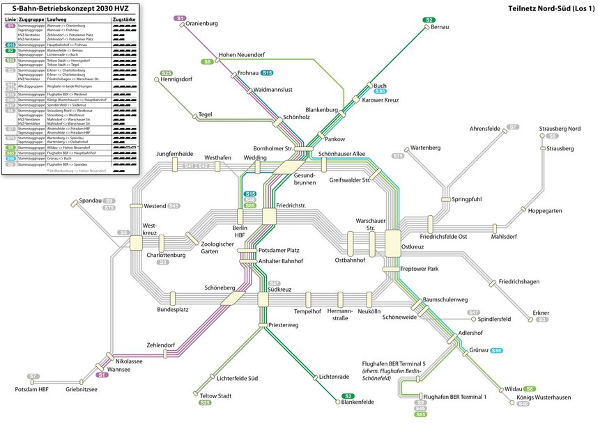Linien des Teilnetz Nord-Süd (Los 1)