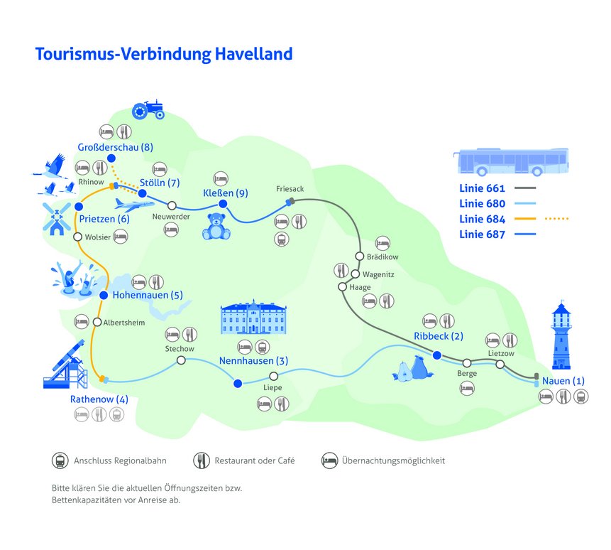 Karte mit touristischen Buslinien im Havelland