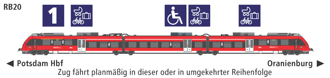 Linie RB20 Eigenschaften Linie RB20 Eigenschaften