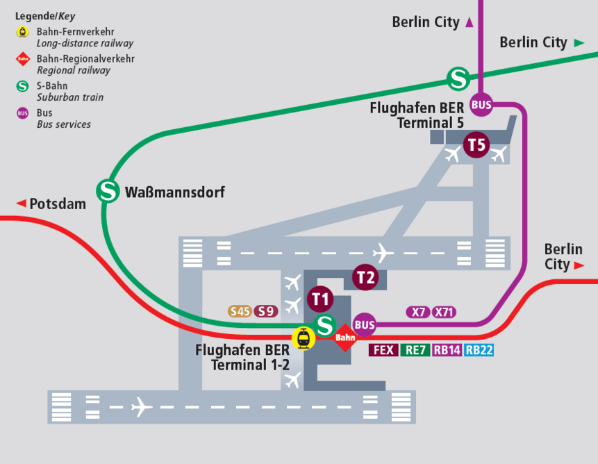 Karte Terminaltransfer BER