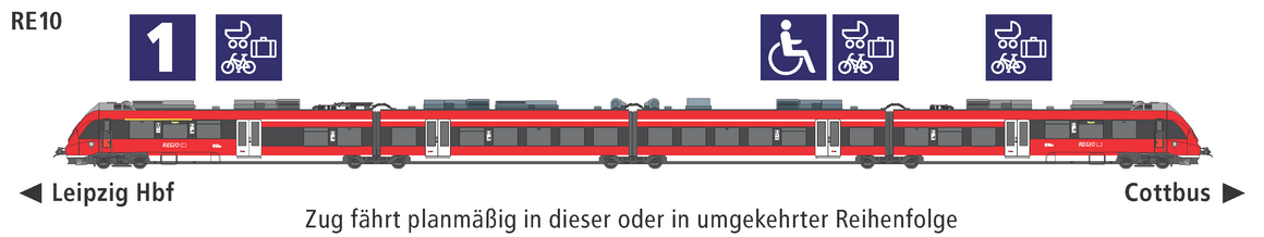 Linie RE10 Eigenschaften