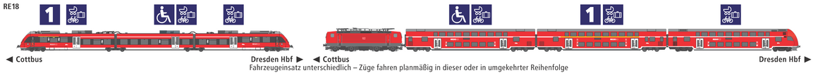 Linie RE18 Eigenschaften Linie RE18 Eigenschaften