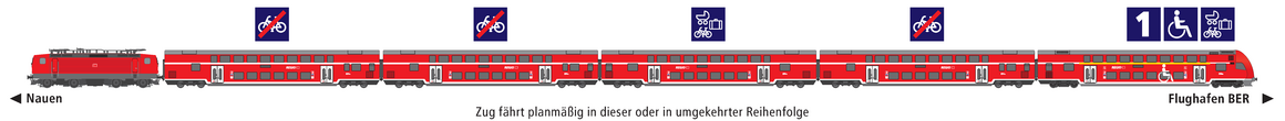 Linie RB14 Eigenschaften Linie RB14 Eigenschaften
