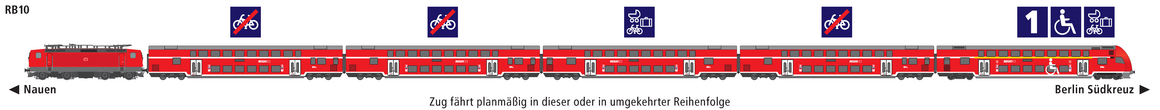 Linie RB10 Eigenschaften Linie RB10 Eigenschaften