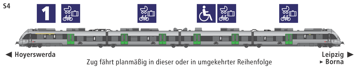 Linie S4 Eigenschaften Linie S4 Eigenschaften