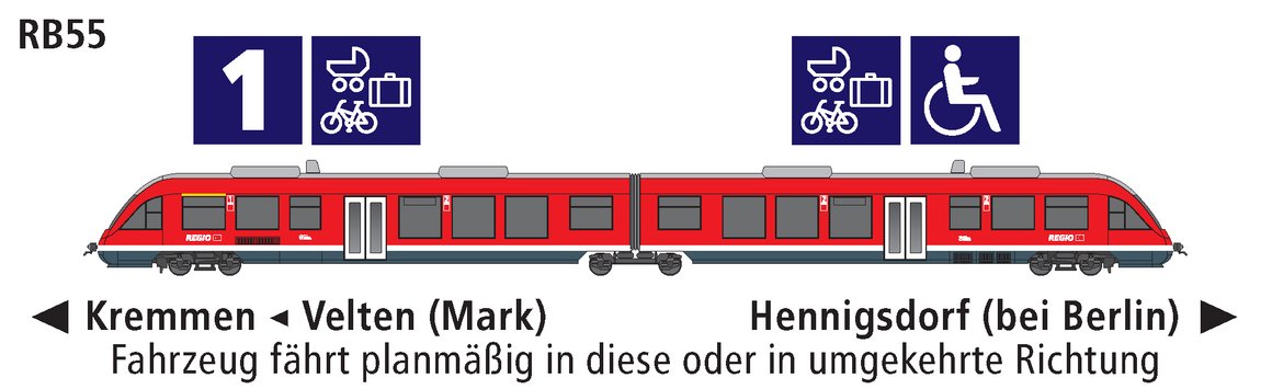 Linie RB55 Eigenschaften Linie RB55 Eigenschaften