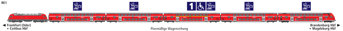 Linie RE1 Eigenschaften Linie RE1 Eigenschaften