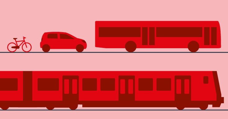 Zahlen und Fakten: Mobilitätsverhalten | VBB