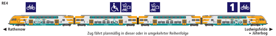 Linie RE4 Eigenschaften Linie RE4 Eigenschaften