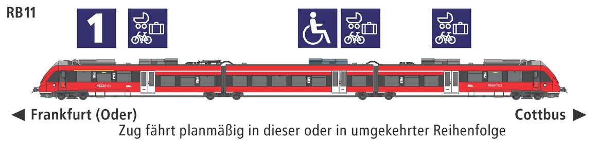 Linie RB11 Eigenschaften Linie RB11 Eigenschaften