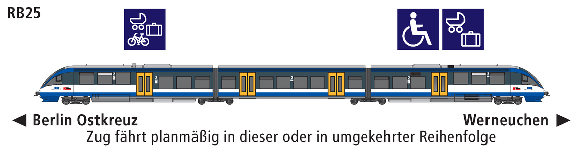 Linie RB25 Eigenschaften