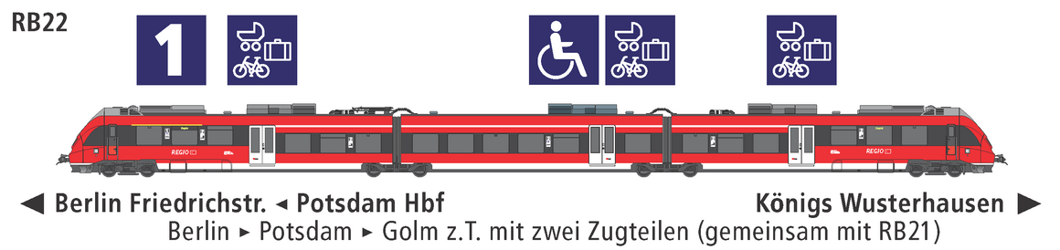 Linie RB22 Eigenschaften Linie RB22 Eigenschaften