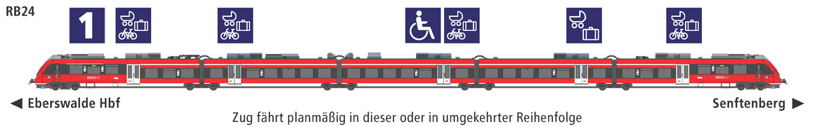 Linie RB24 Eigenschaften Linie RB24 Eigenschaften