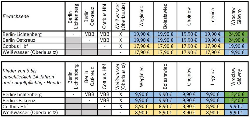 Tarif im Kulturzug (VBB-Tarif und grenzüberschreitender Sondertarif)