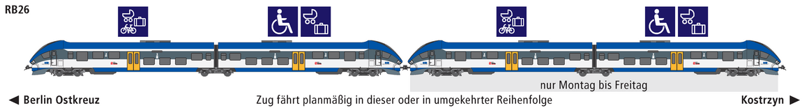 Linie RB26 Eigenschaften