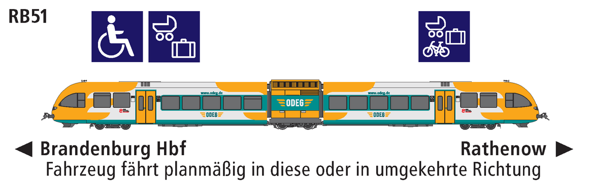 Linie RB51 Eigenschaften Linie RB51 Eigenschaften