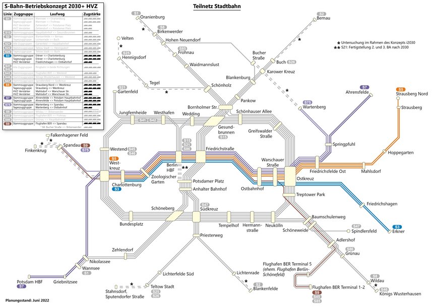 Linien des Teilnetz Stadtbahn (Los 2)