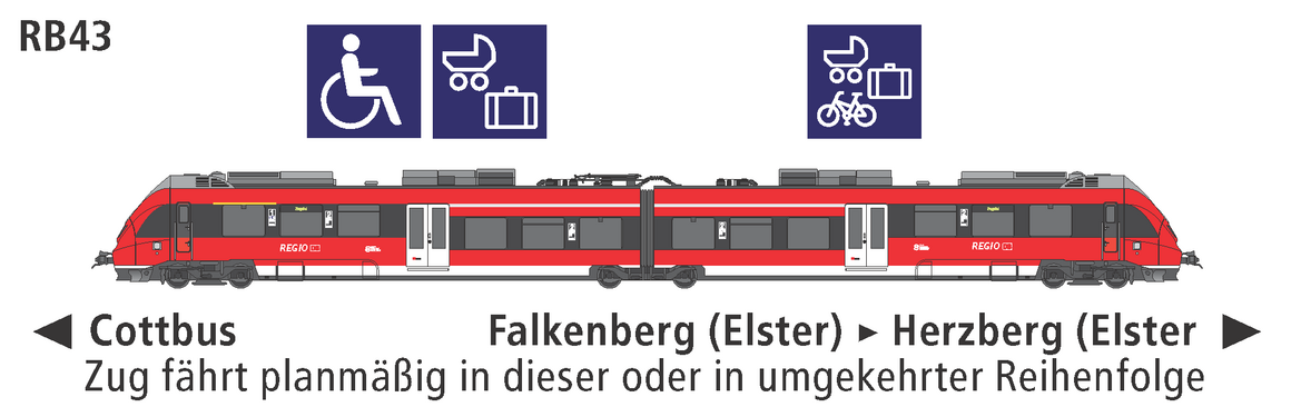 Linie RB43 Eigenschaften