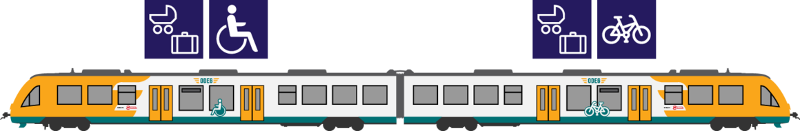 Linie RB33 Eigenschaften Linie RB33 Eigenschaften