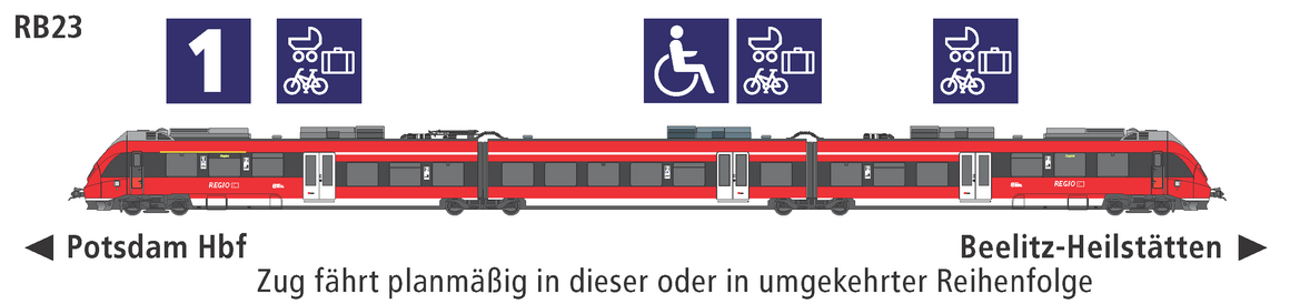 Linie RB23 Eigenschaften Linie RB23 Eigenschaften