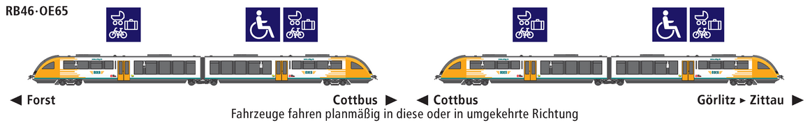 Linie RB46 Eigenschaften Linie RB46 Eigenschaften