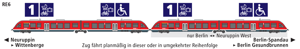 Linie RE6 Eigenschaften