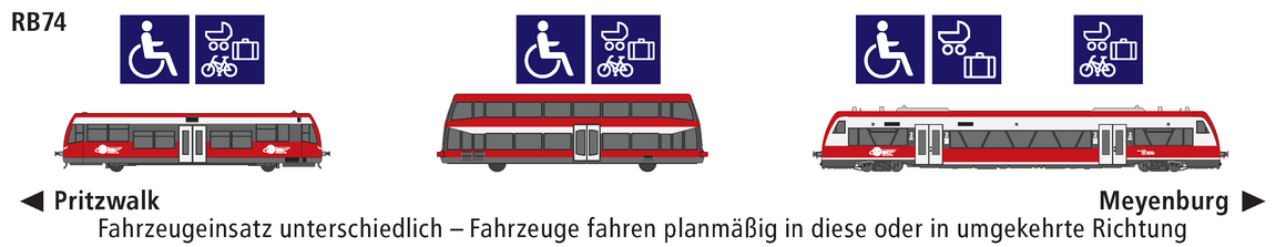 Linie RB74 Eigenschaften Linie RB74 Eigenschaften
