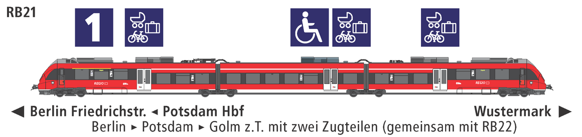 Linie RB21 Eigenschaften Linie RB21 Eigenschaften