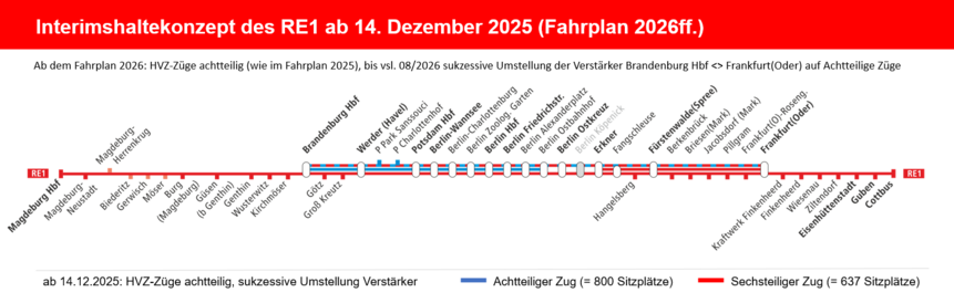 RE1: Zwischenhalte und Zugeinsatz ab Dezember 2025 Grafik: Zugeinsatz und Zwischenhalte