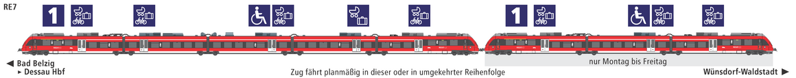 Linie RE7 Eigenschaften Linie RE7 Eigenschaften