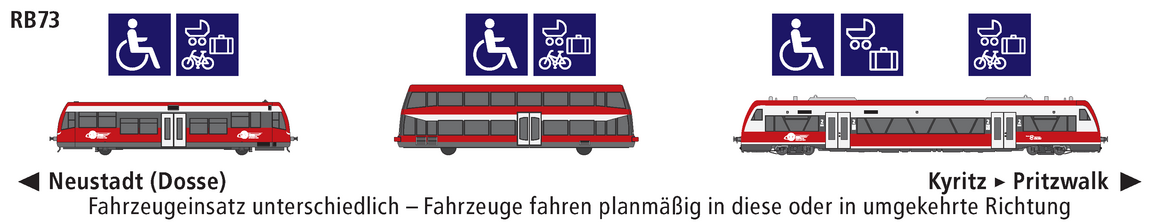 Linie RB73 Eigenschaften Linie RB73 Eigenschaften