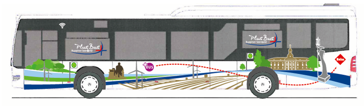 Außengestaltung des PlusBus Ruppiner Seenland