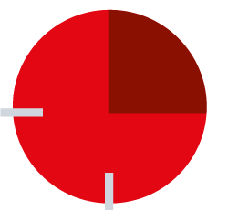 Anschluss an den Zug Grafik Uhr